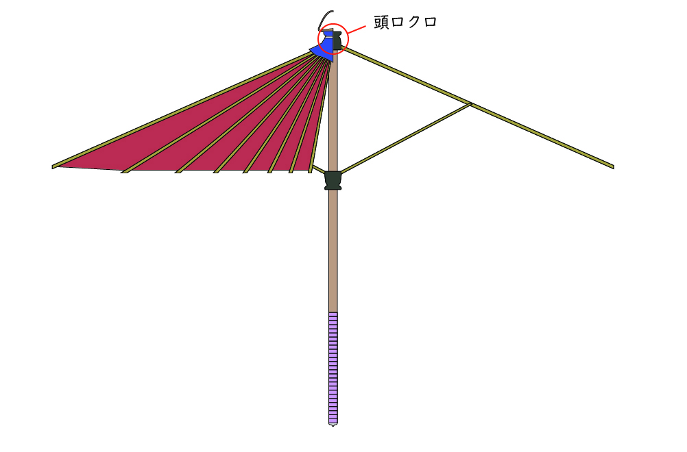 頭ロクロ