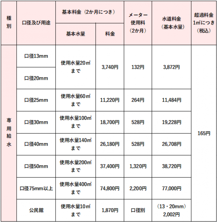 水道料金表