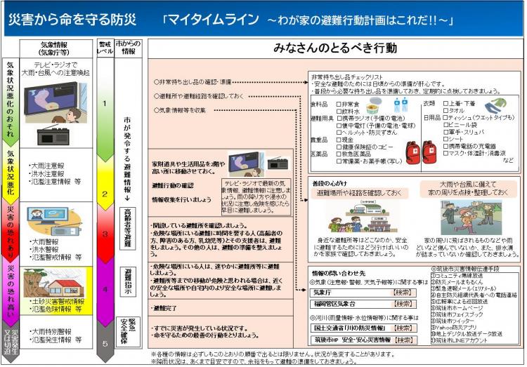 マイタイムライン説明資料