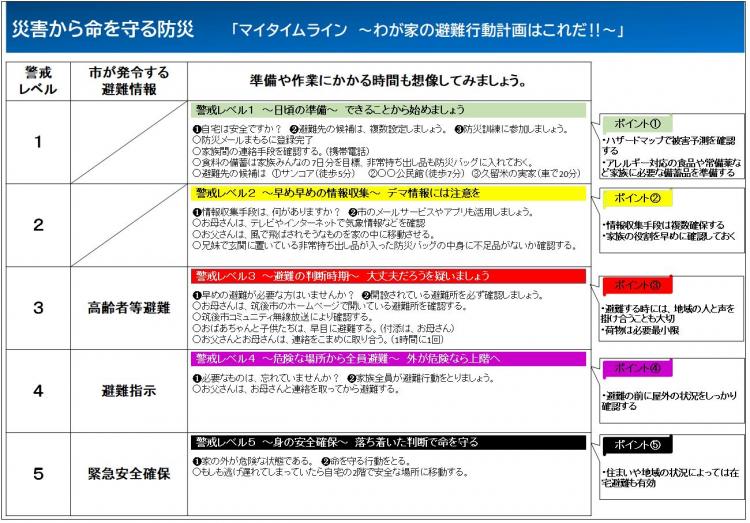 マイタイムライン作成例