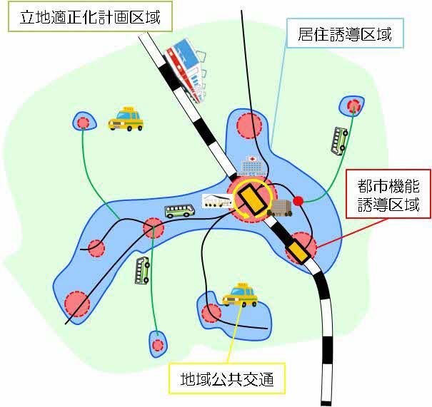 立地適正化計画概要図