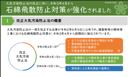 改正大気汚染防止法の概要図