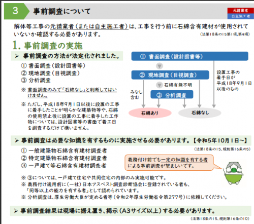 事前調査についての説明図