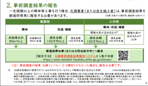 事前調査の結果報告図