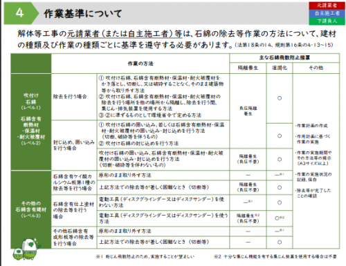 作業手順についての説明図