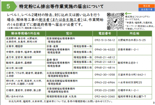 特定粉じん排出等作業実施の届出についての説明図