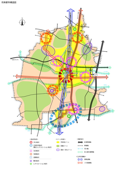 将来都市構造図