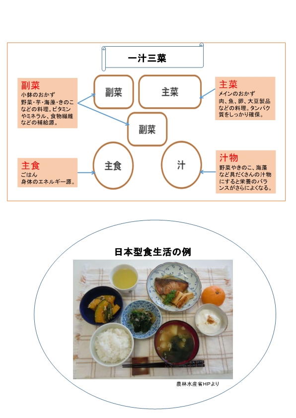 一汁三菜　日本型食生活