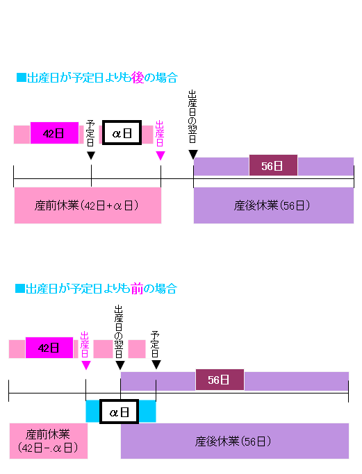 産前産後休業の考え方の説明イラスト