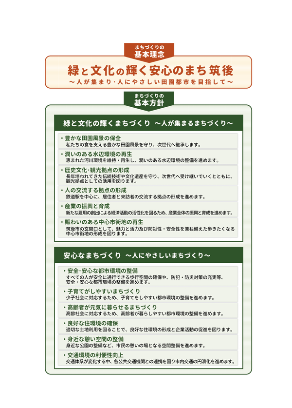 まちづくりの基本理念イメージ