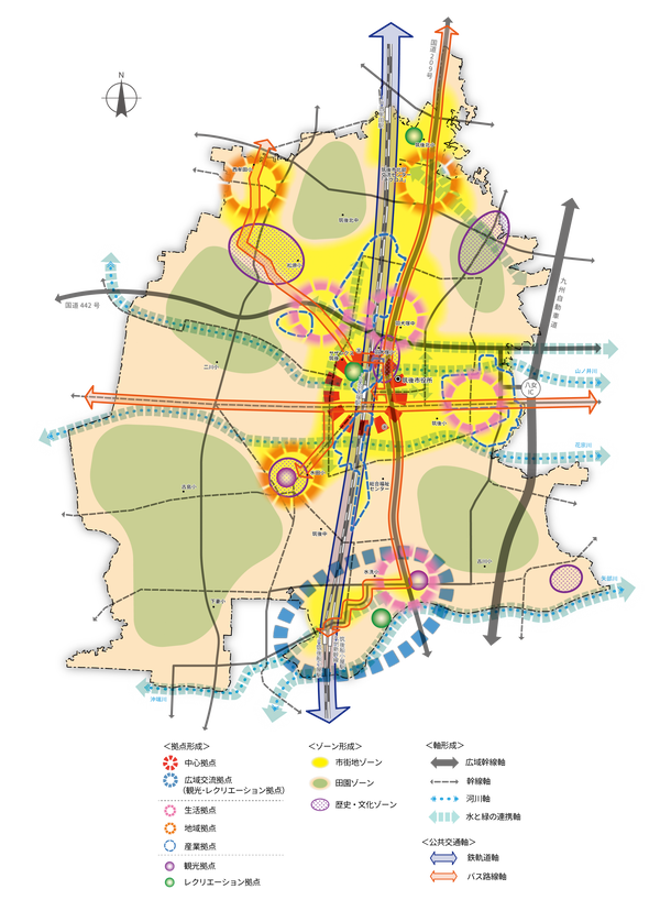 将来都市構造図イメージ