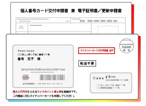 マイナンバーカード申請用QRコード付き申請書イメージ