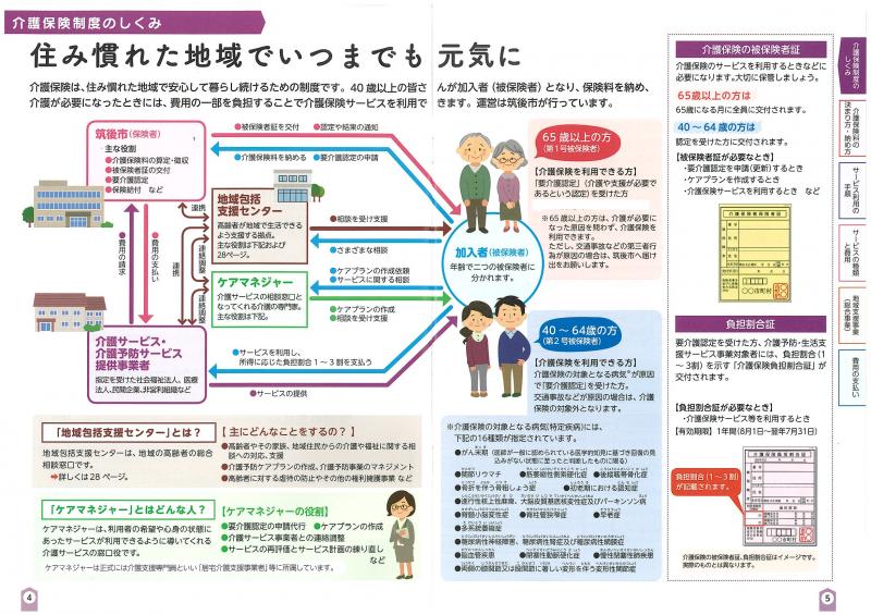 介護保険のしくみ