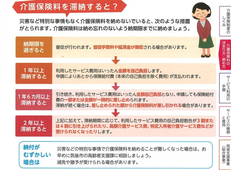 介護保険料を滞納した場合の表