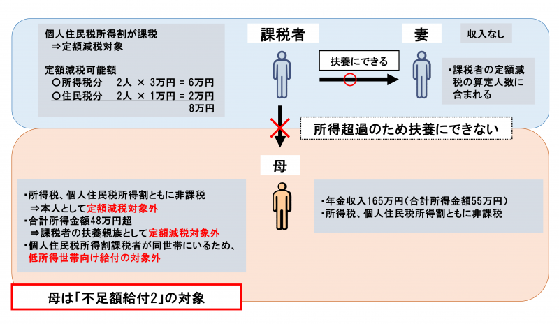 不足額給付イメージ 不足額給付イメージ