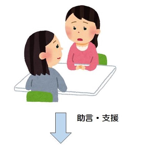 教育相談のイメージ 教育相談のイメージ