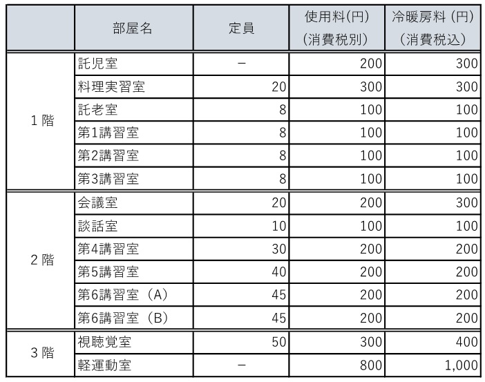 サンコア利用料 サンコア利用料