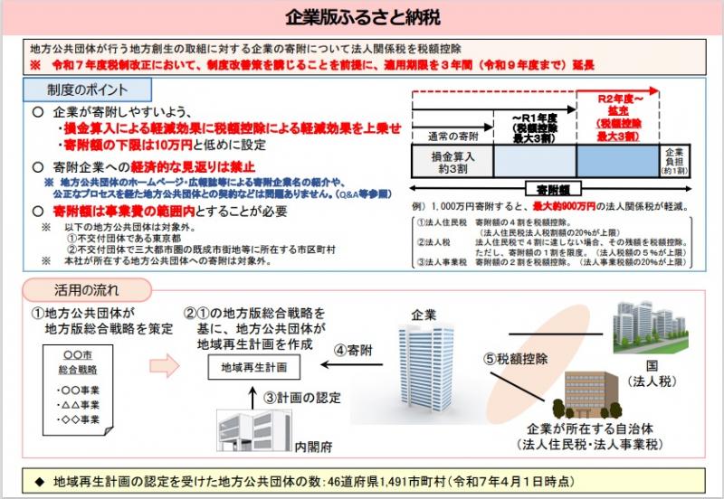 kigyoubanfurusatonouzeinaikakufu