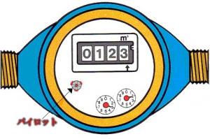 メーター画像 メーター画像