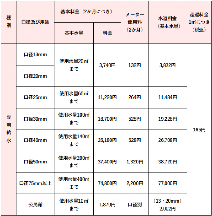 水道料金表 水道料金表