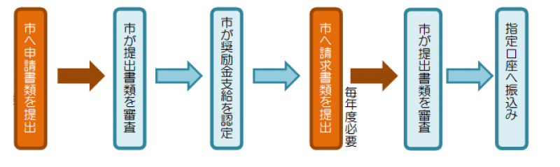 スキーム スキーム