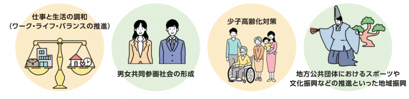 結果の利用について 結果の利用について