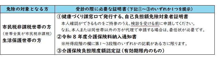 歯周病疾患検診 歯周病疾患検診