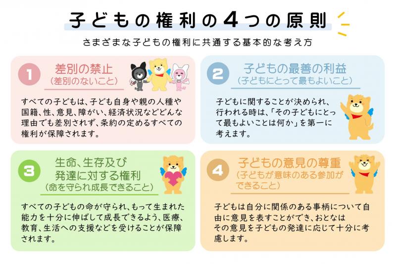 子どもの権利4原則
